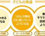 子どもの発達と誤飲